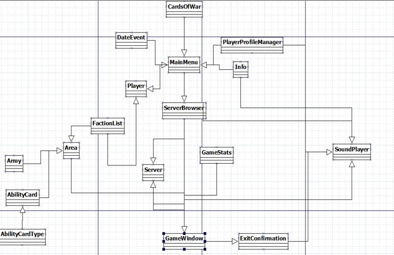 Cards of War: Distributed Multiplayer & Offline Turn-Based Strategy Engine in #C